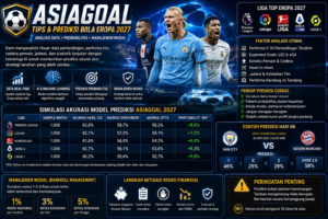 ASIAGOAL: Tips dan Prediksi Bola Eropa 2027 Berbasis Data